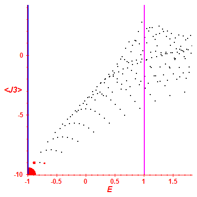 Peres lattice <J3>